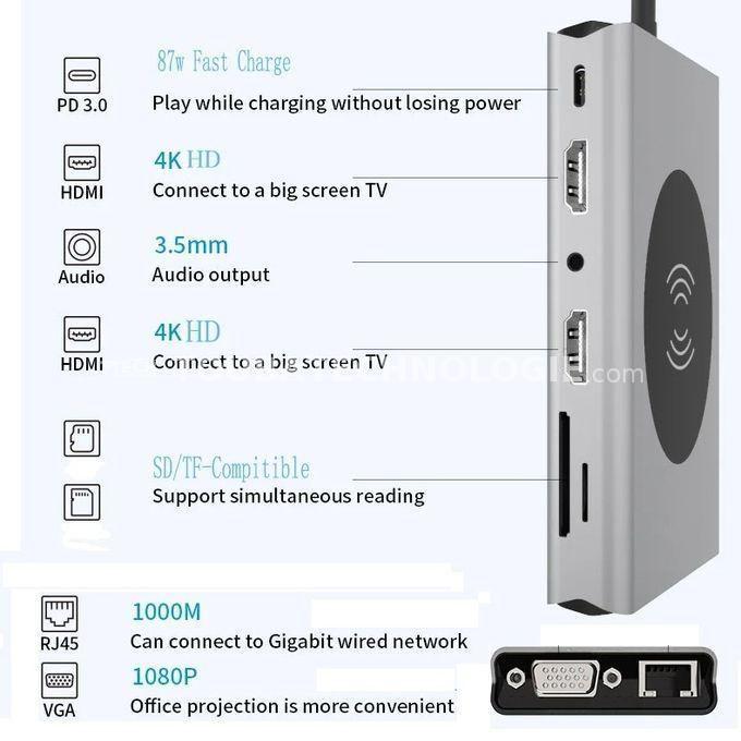 Adaptateur TYPE-C vers HDTV 14 en 1